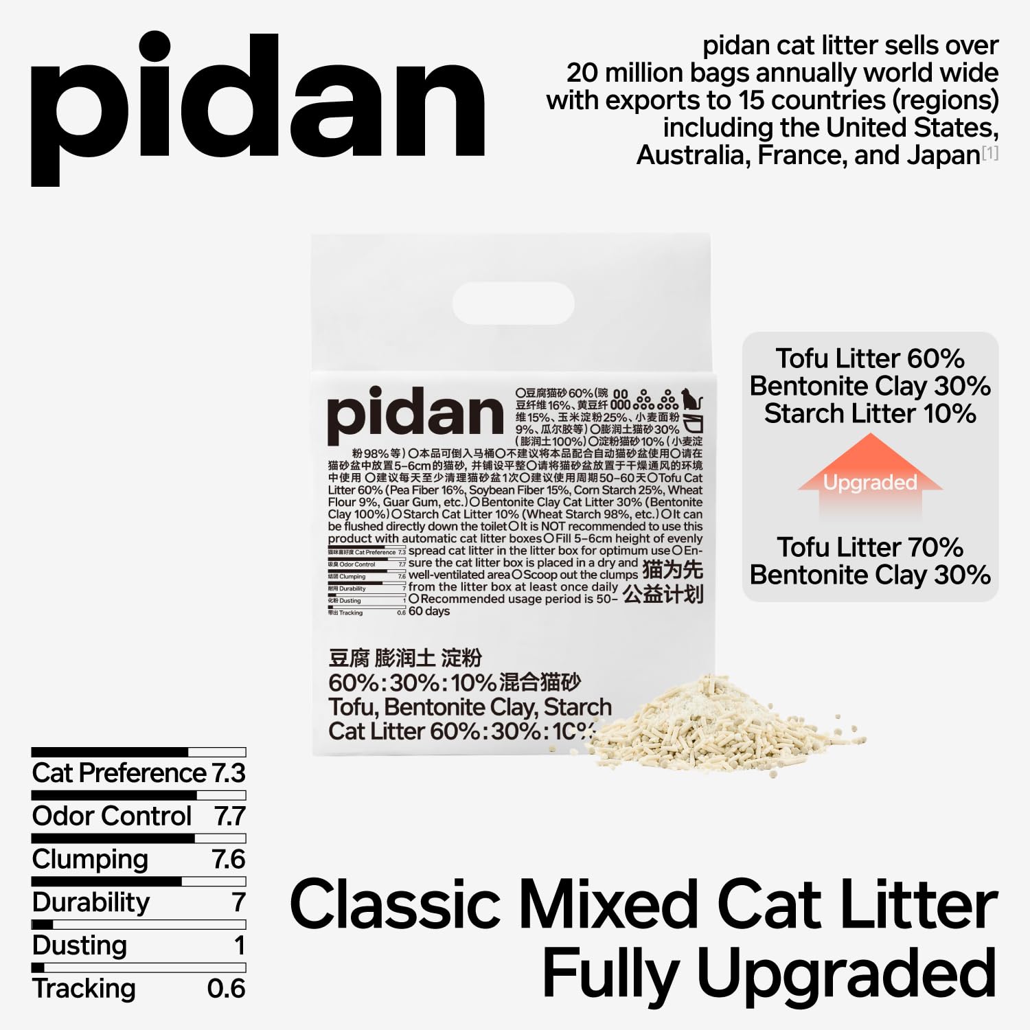 Pidan Mix Cat Litter fast-clumping demonstration enables quick scooping.