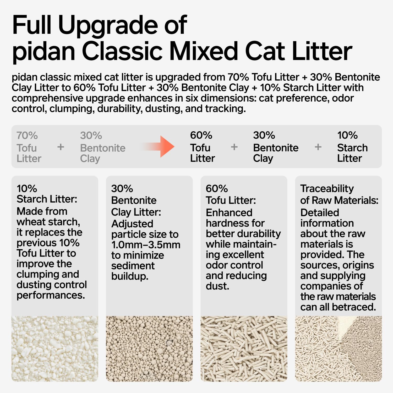 Pidan Mix low-dust design reduces tracking around the room