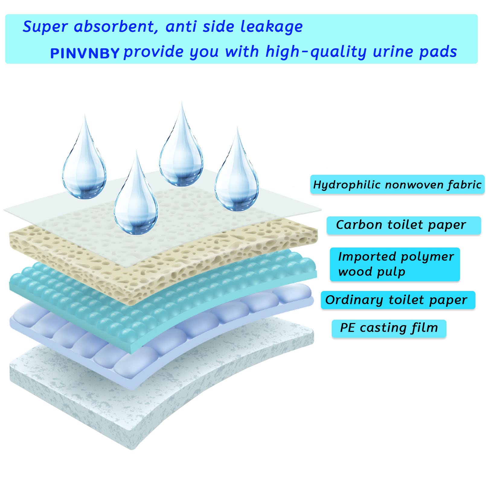 PINVNBY activated bamboo carbon pad reduces indoor odors effectively