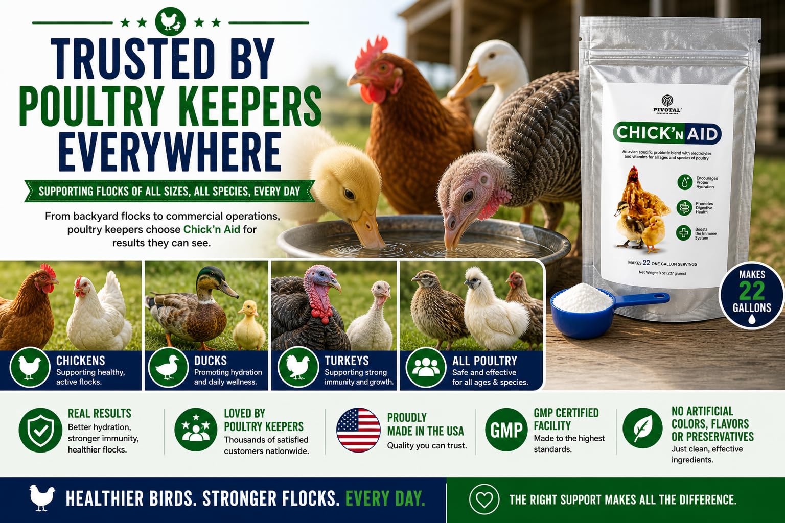 Pivotal Chick’n Aid for adult poultry demonstrates mixed-flock use.