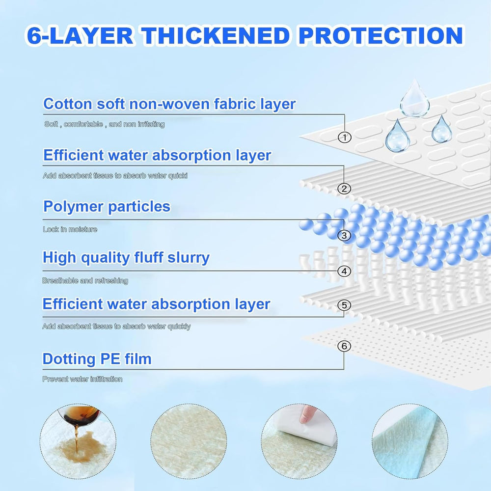 PJYRTOQ multi-use pad for dogs, cats, rabbits and travel.
