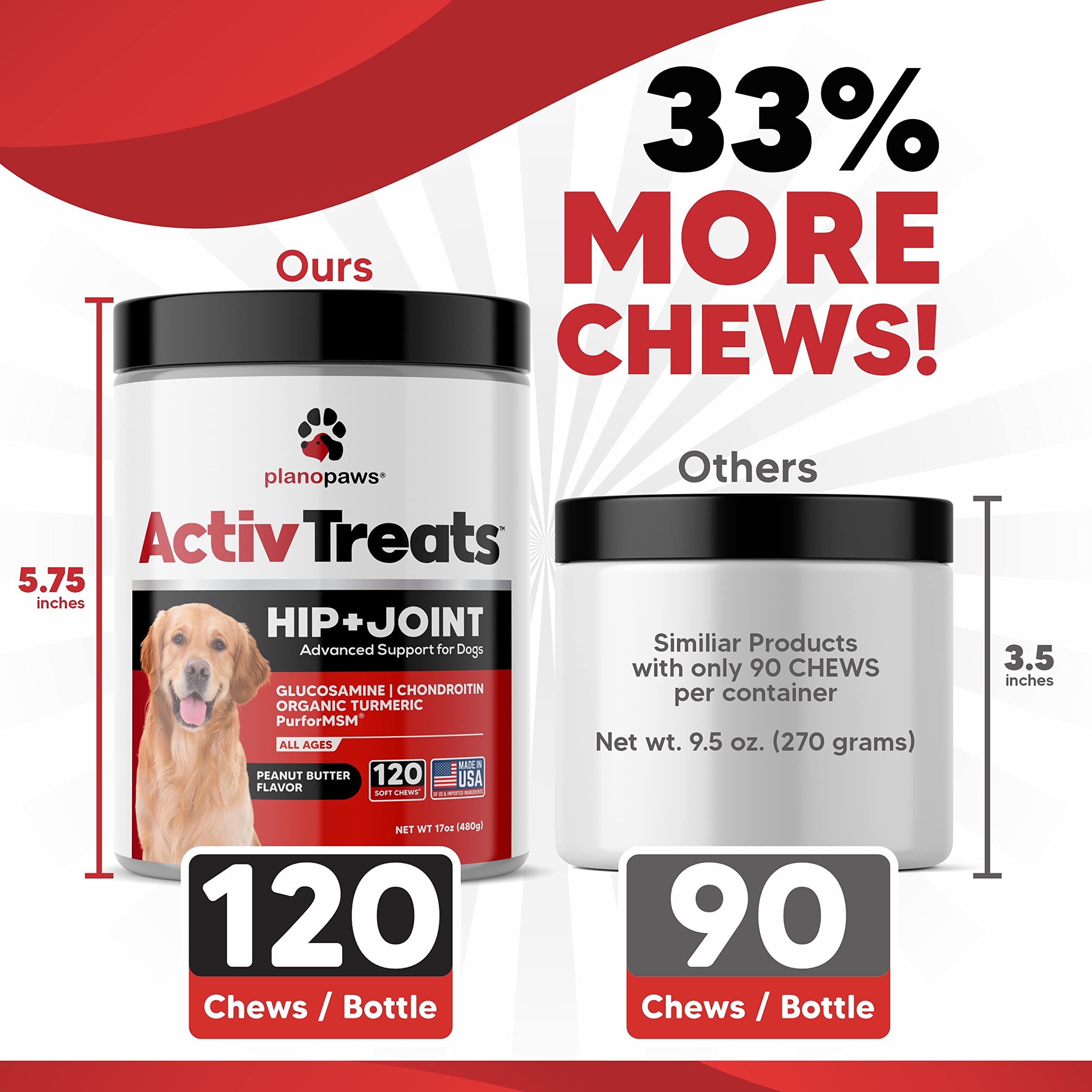 Plano Paws ActivTreats Made in USA seal denotes quality in dog joint care