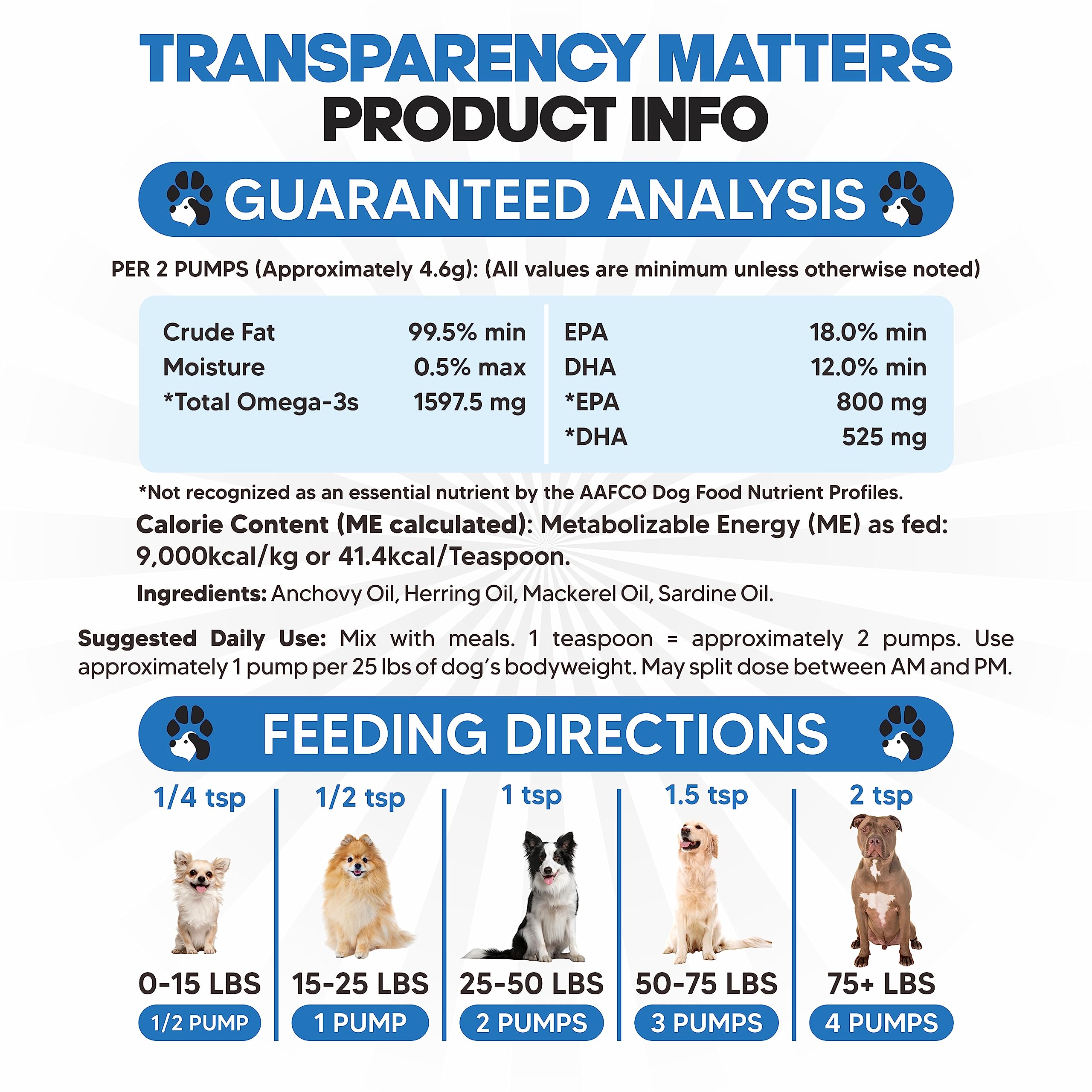 Plano Paws sustainably sourced Icelandic ocean omega-3.