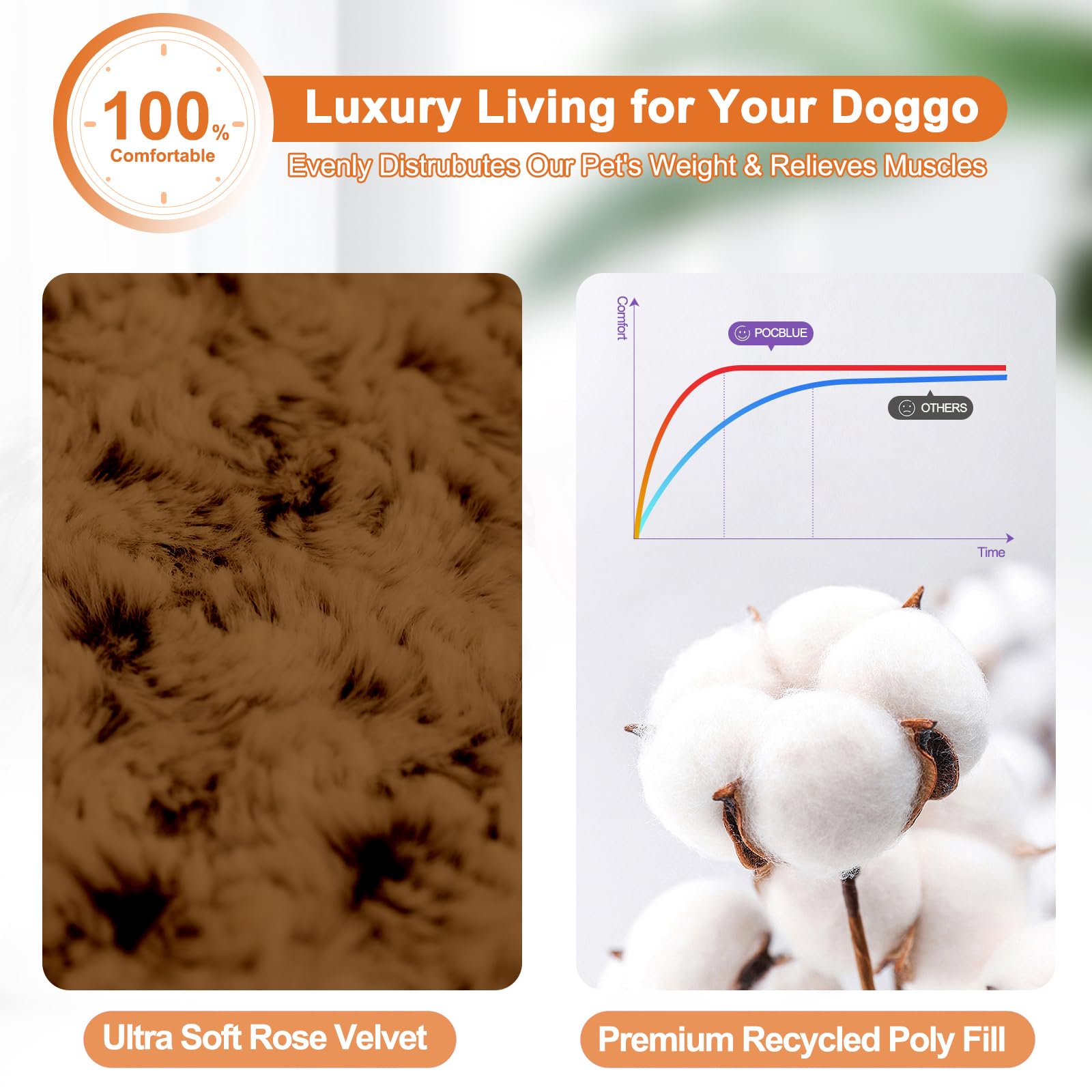 POCBLUE dog bed features a non-slip base to stay in place.