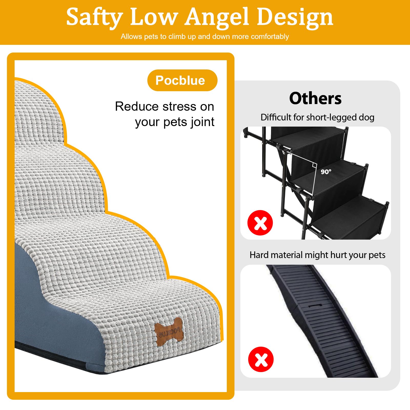 POCBLUE dog stairs non-slip bottom keeps steps secure during use.