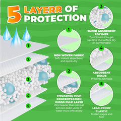 POMPET adhesive corners secure the liner to the cage ground.