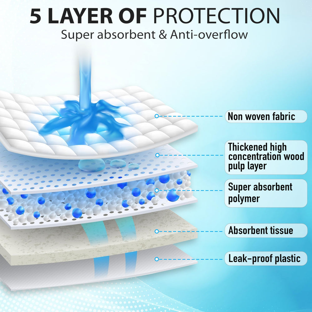 POMPET odor-control design helps maintain fresh surroundings for birds.