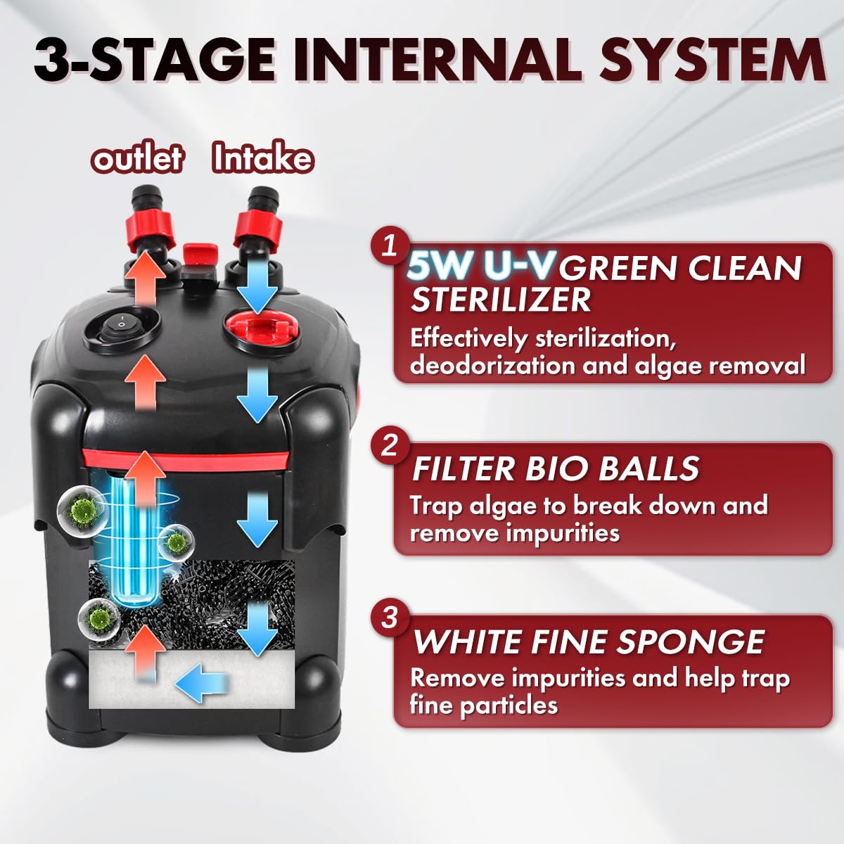 PondForse filter media kit included ensures thorough cleaning and healthy water.