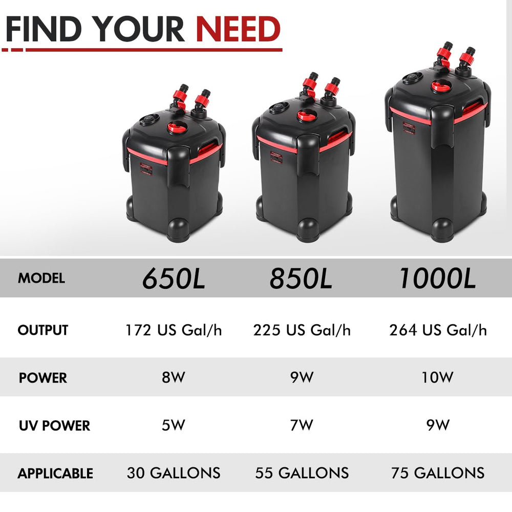 PondForse installation-friendly design supports quick setup and reliable filtration.