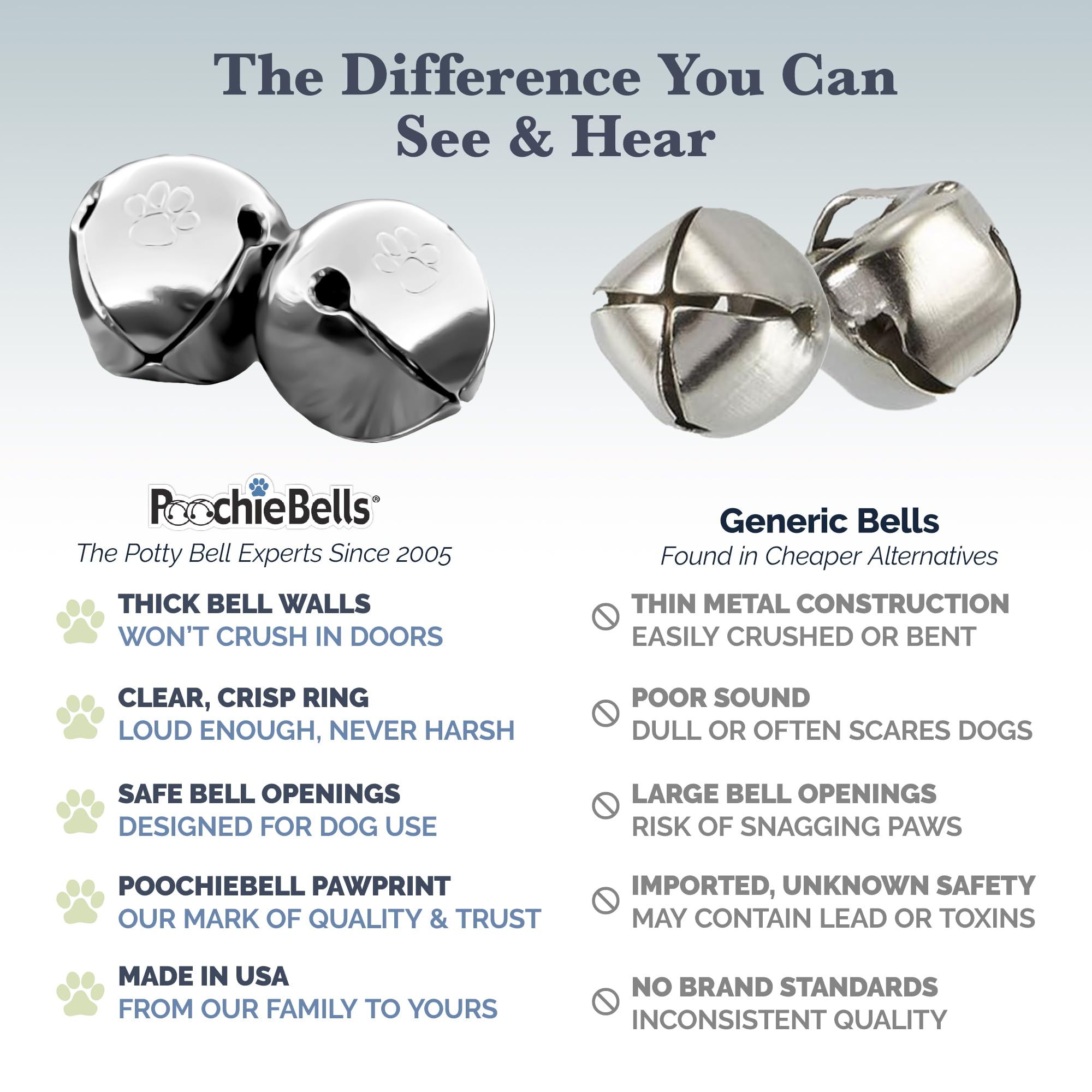 PoochieBells 26-inch loop over door-knob for easy access in busy homes.