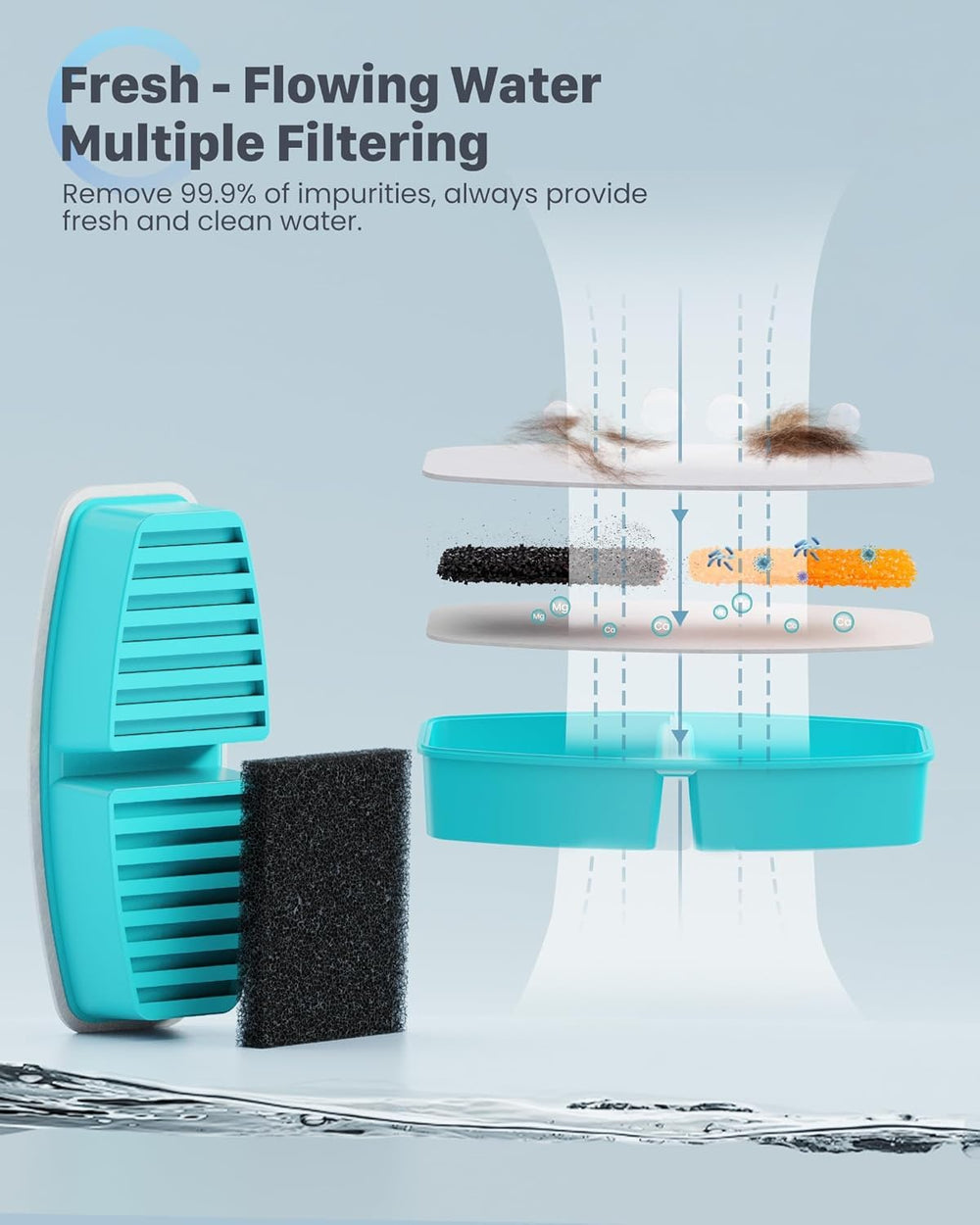 POOEKEN 4-layer filtration system illustration for purer water.