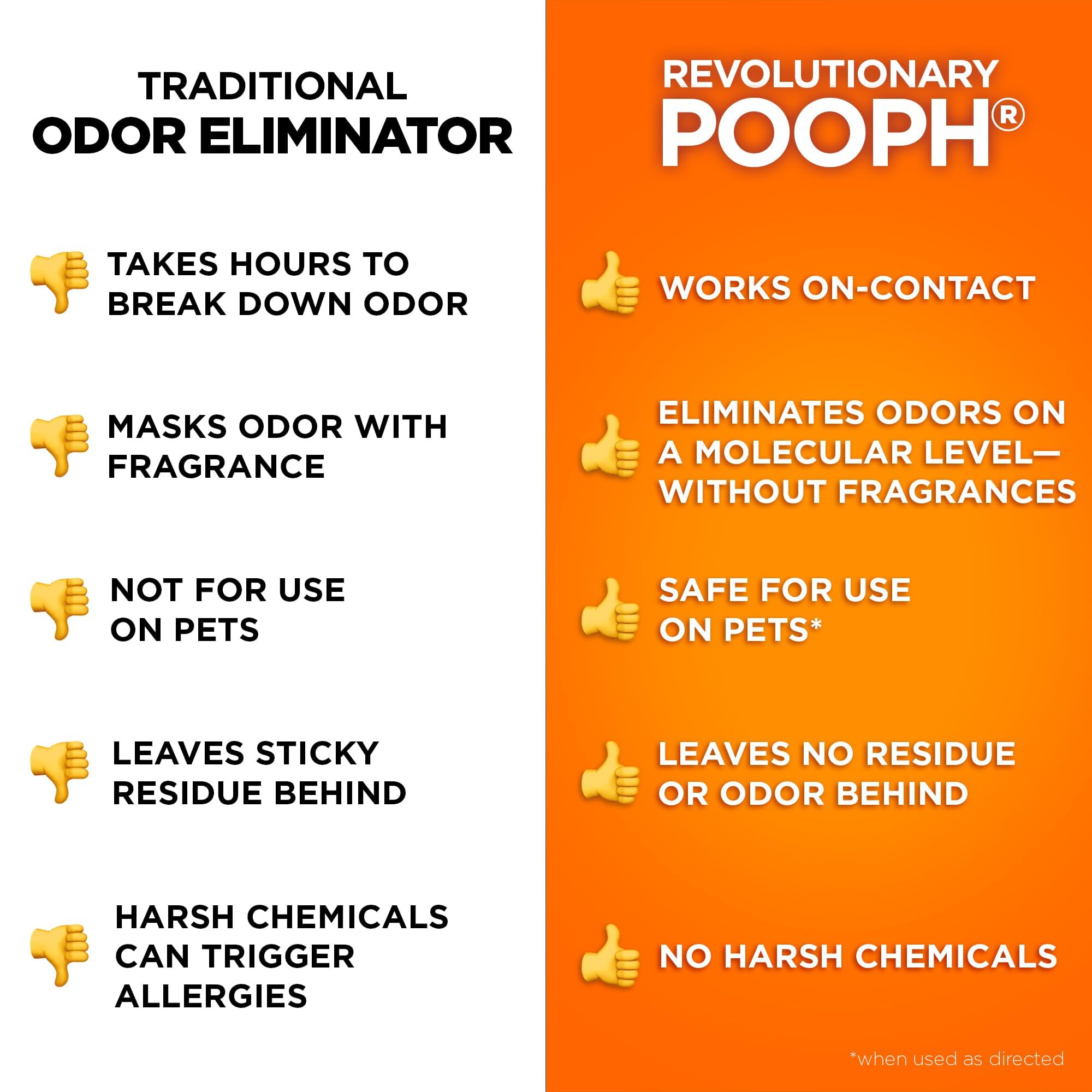 POOPH Kitty Odor Eliminator on carpets and upholstery for multi surface use