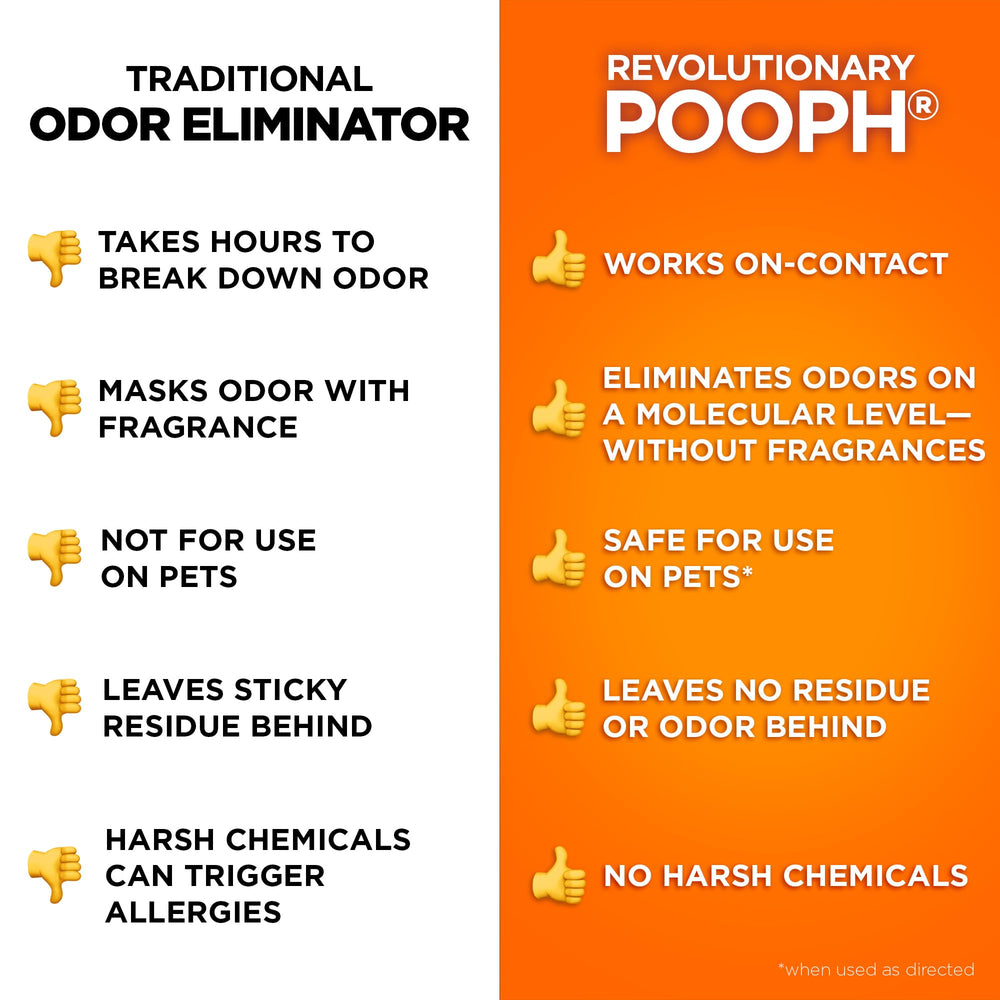 POOPH packaging 32oz demonstrates ample supply for ongoing odor management.