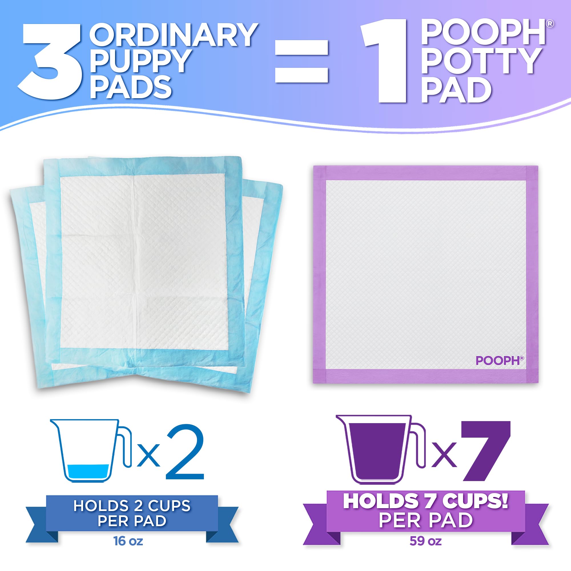 POOPH Potty Pads with leak-resistant backing prevent leaks in indoor spaces.