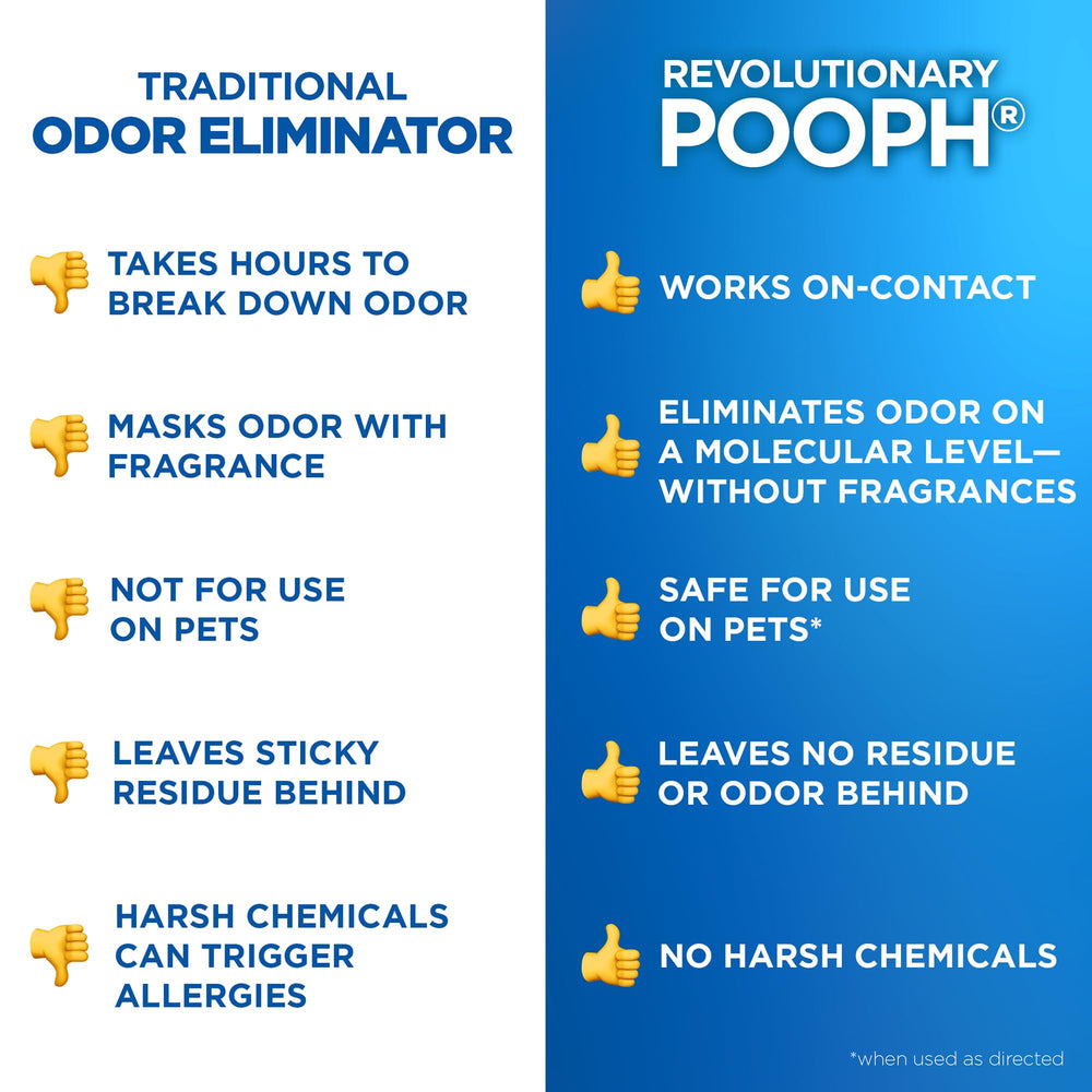 POOPH two-pack box for convenient odor control in multiple rooms