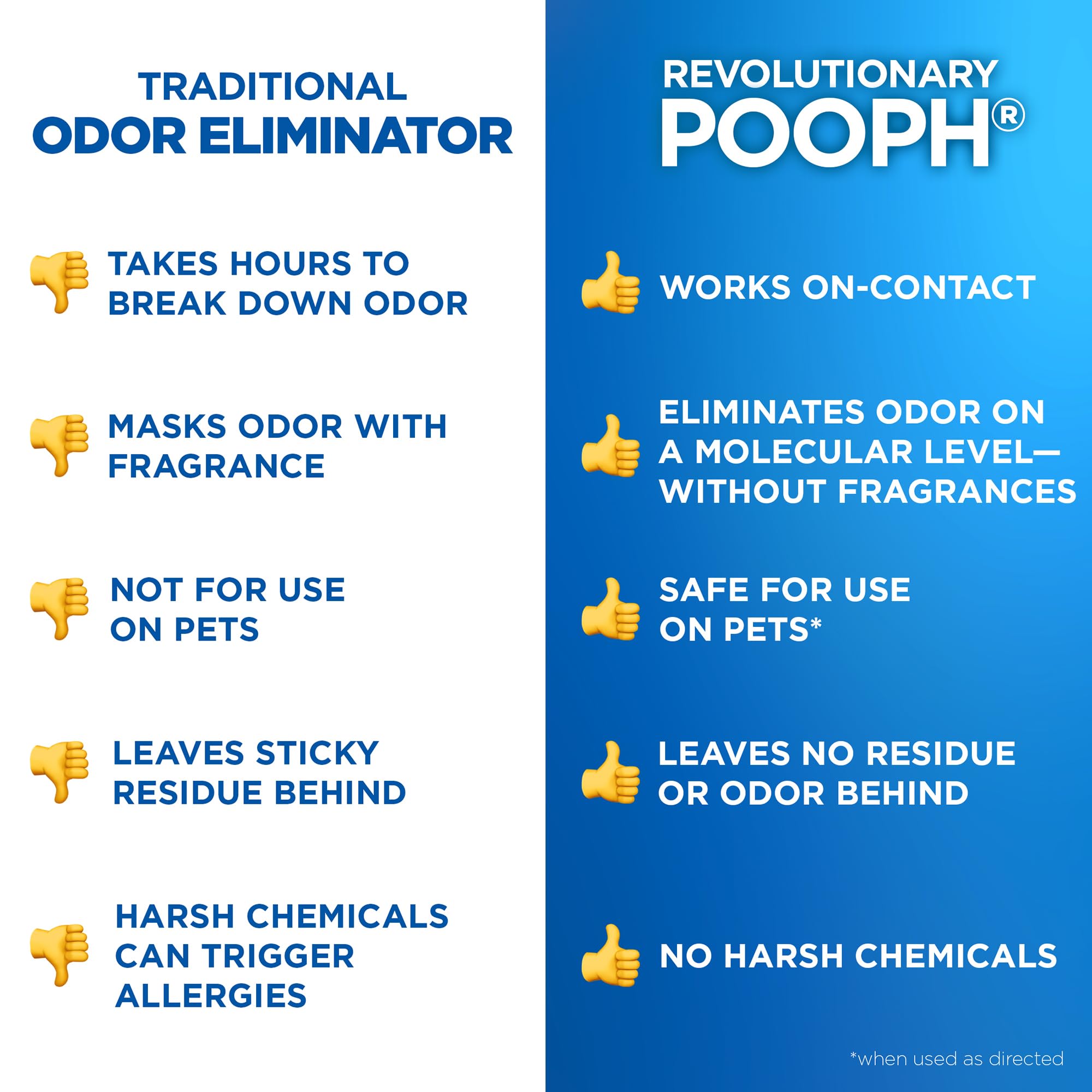 POOPH two-pack box for convenient odor control in multiple rooms