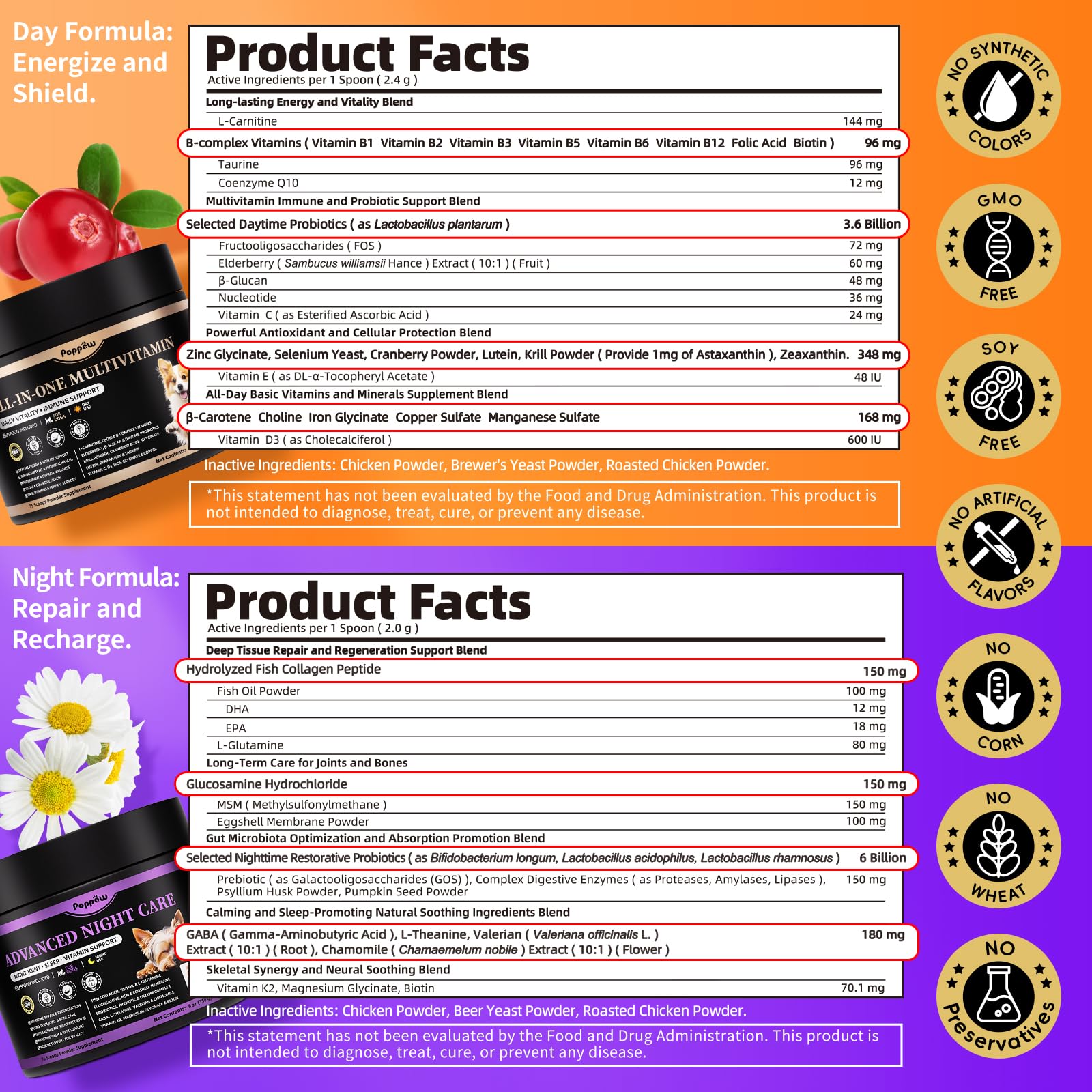 Poppaw All breeds and ages formula suitable for every dog
