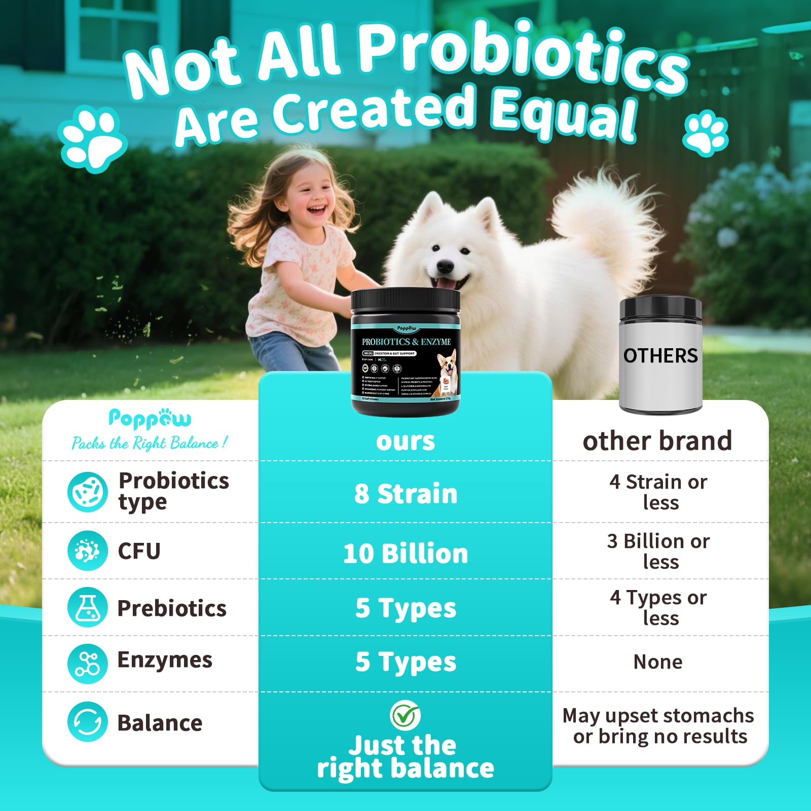 POPPAW digestive enzyme blend graphic highlights improved nutrient breakdown.