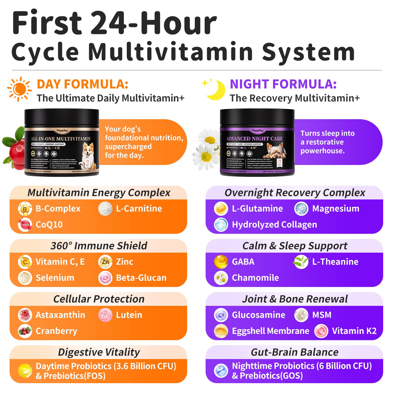 Poppaw Night formula calm sleep support with GABA and L-Theanine after meals