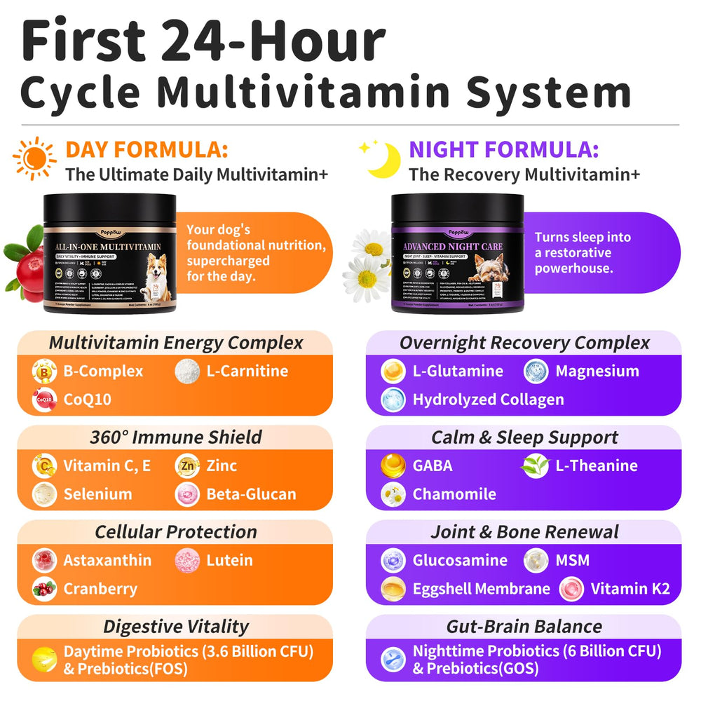 Poppaw Night formula calm sleep support with GABA and L-Theanine after meals