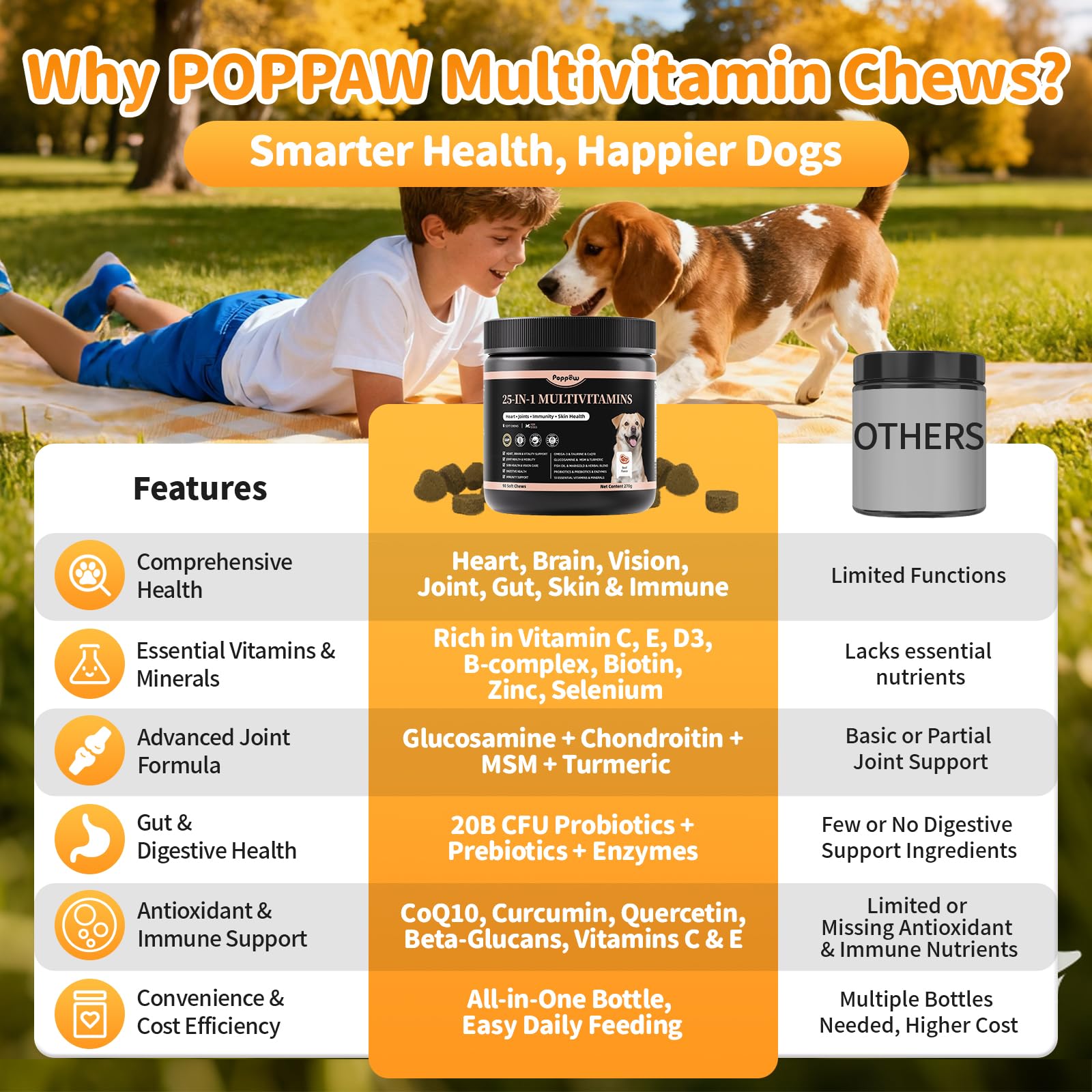 POPPAW skin and coat care for shiny fur and reduced shedding