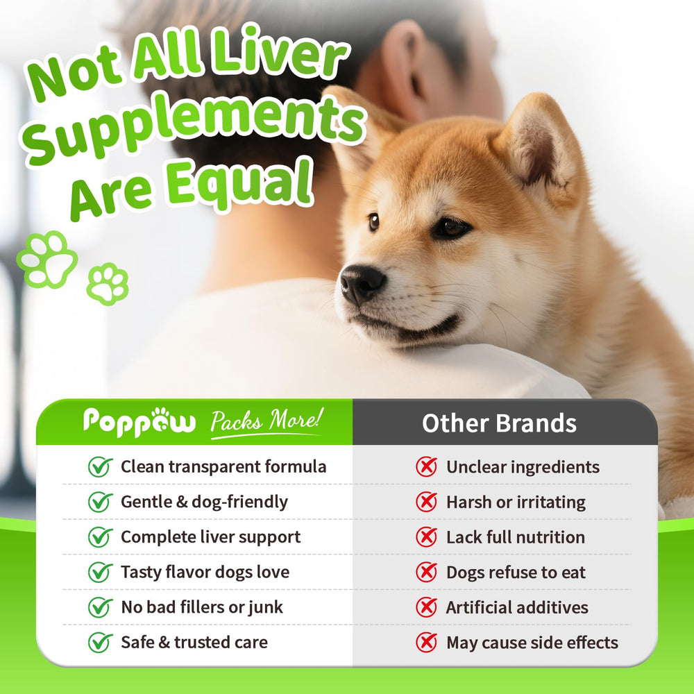 Poppaw synbiotic blend shows probiotics and prebiotic for gut balance.
