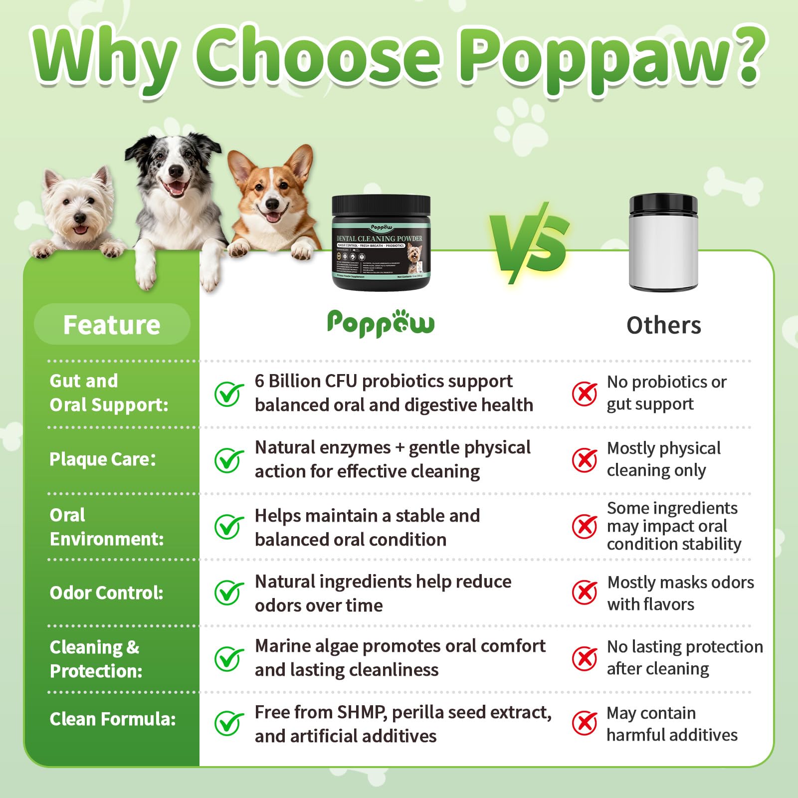 POPPAW tartar and gum care formula supporting gum comfort