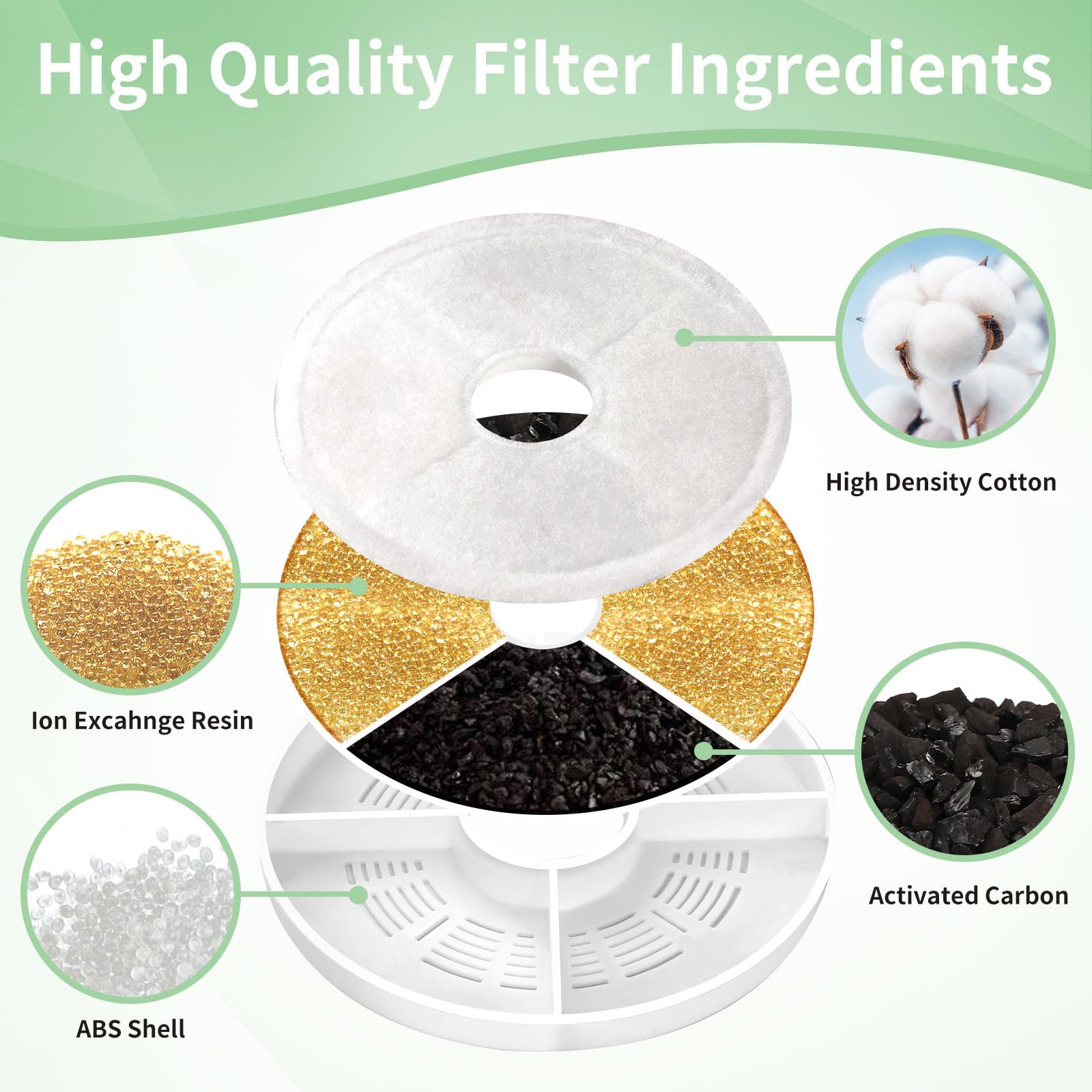 Porens 3L flower water fountain compatibility logo confirms fit.