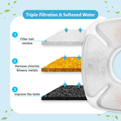 Porens triple filtration system close-up with cotton, carbon, and resin layers