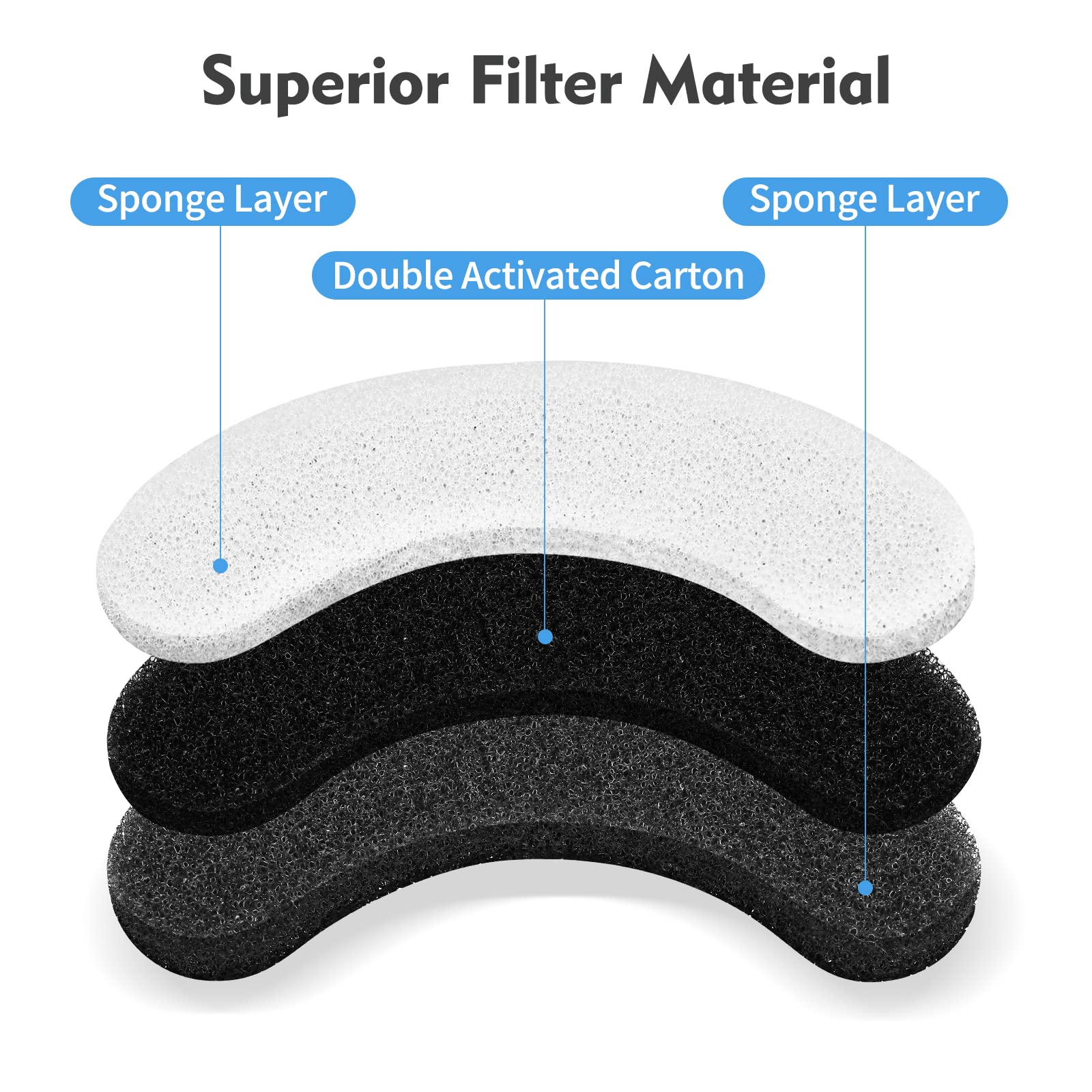 Porens WF050 and WF100 compatibility for seamless replacement.