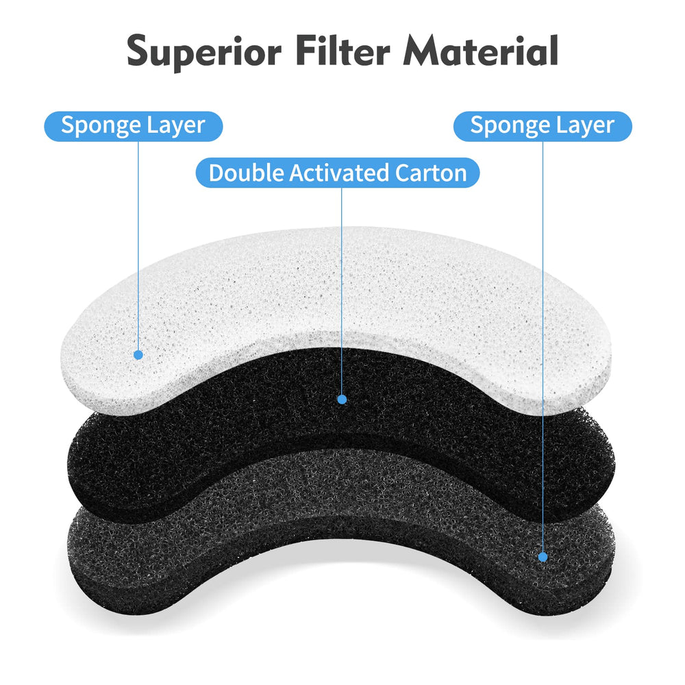 Porens WF050 and WF100 compatibility for seamless replacement.
