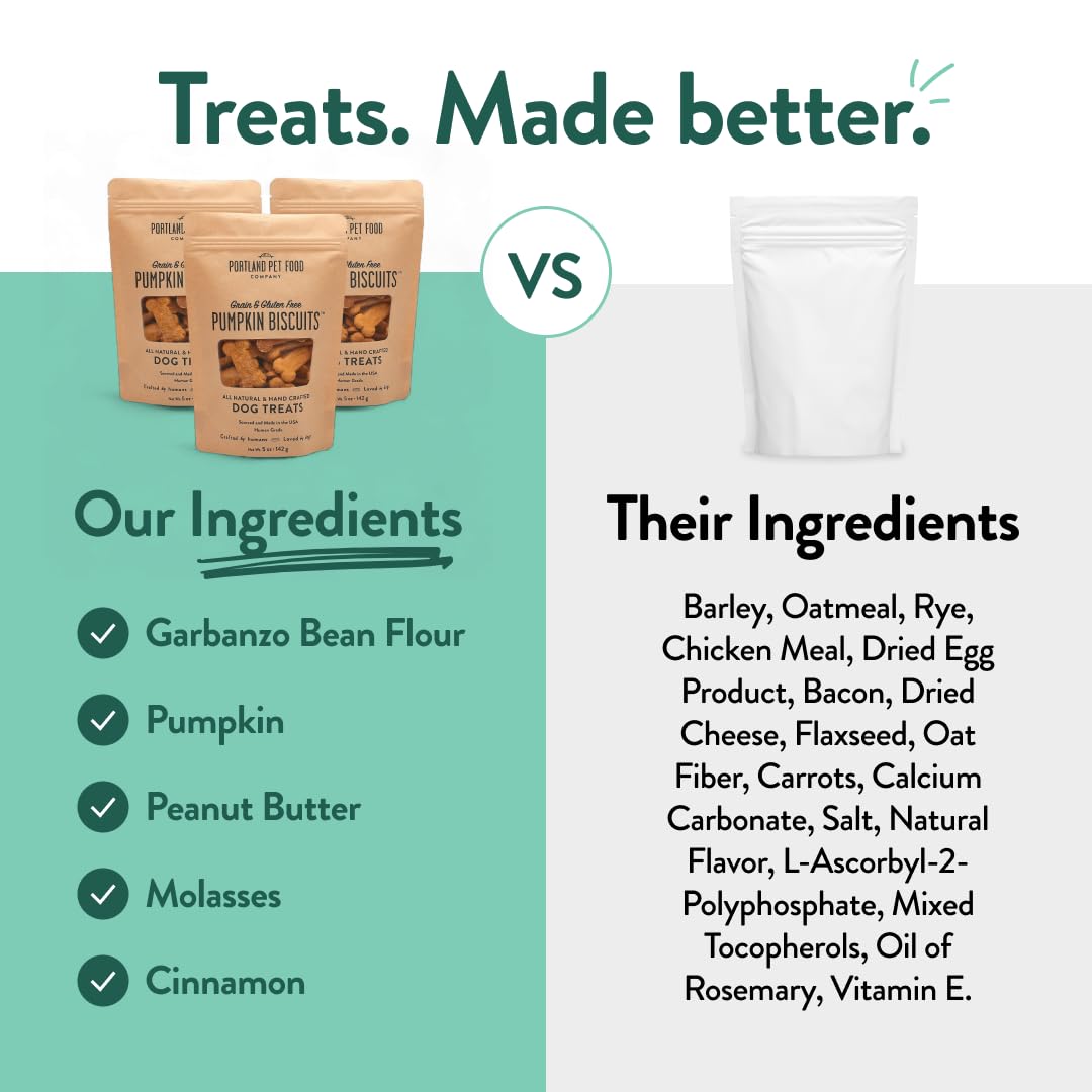 Limited-ingredient Portland treats with organic pumpkin and garbanzo flour