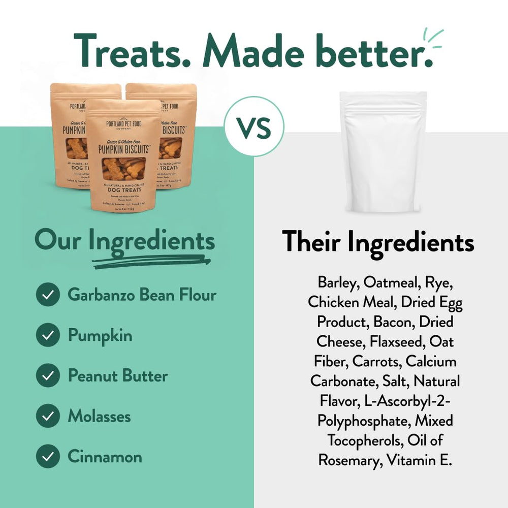 Limited-ingredient Portland treats with organic pumpkin and garbanzo flour