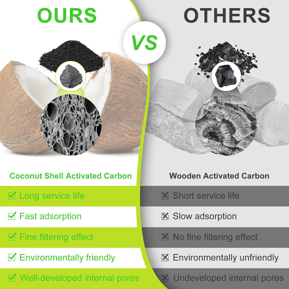 Poweka dual-filter combination with foam and carbon supports steady pump performance.