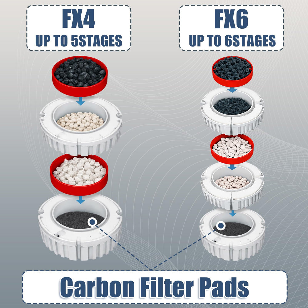 Poweka Fx4-FX5-FX6 compatibility view highlights universal fit