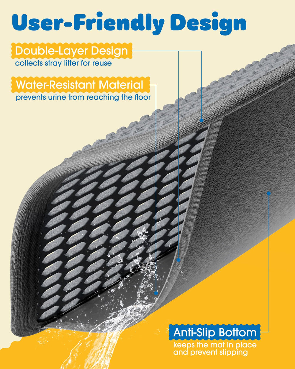 Powools cat litter mat anti-slip base stays in place during use.