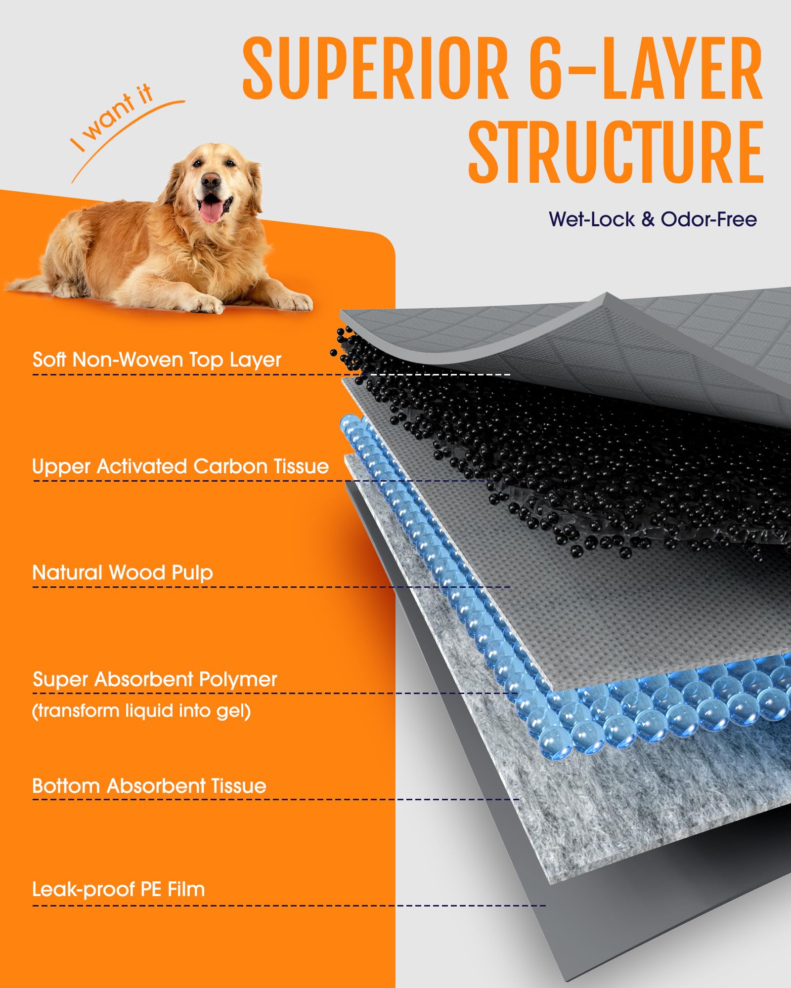 Powools fragrance-free dog pad suitable for sensitive pets and homes.