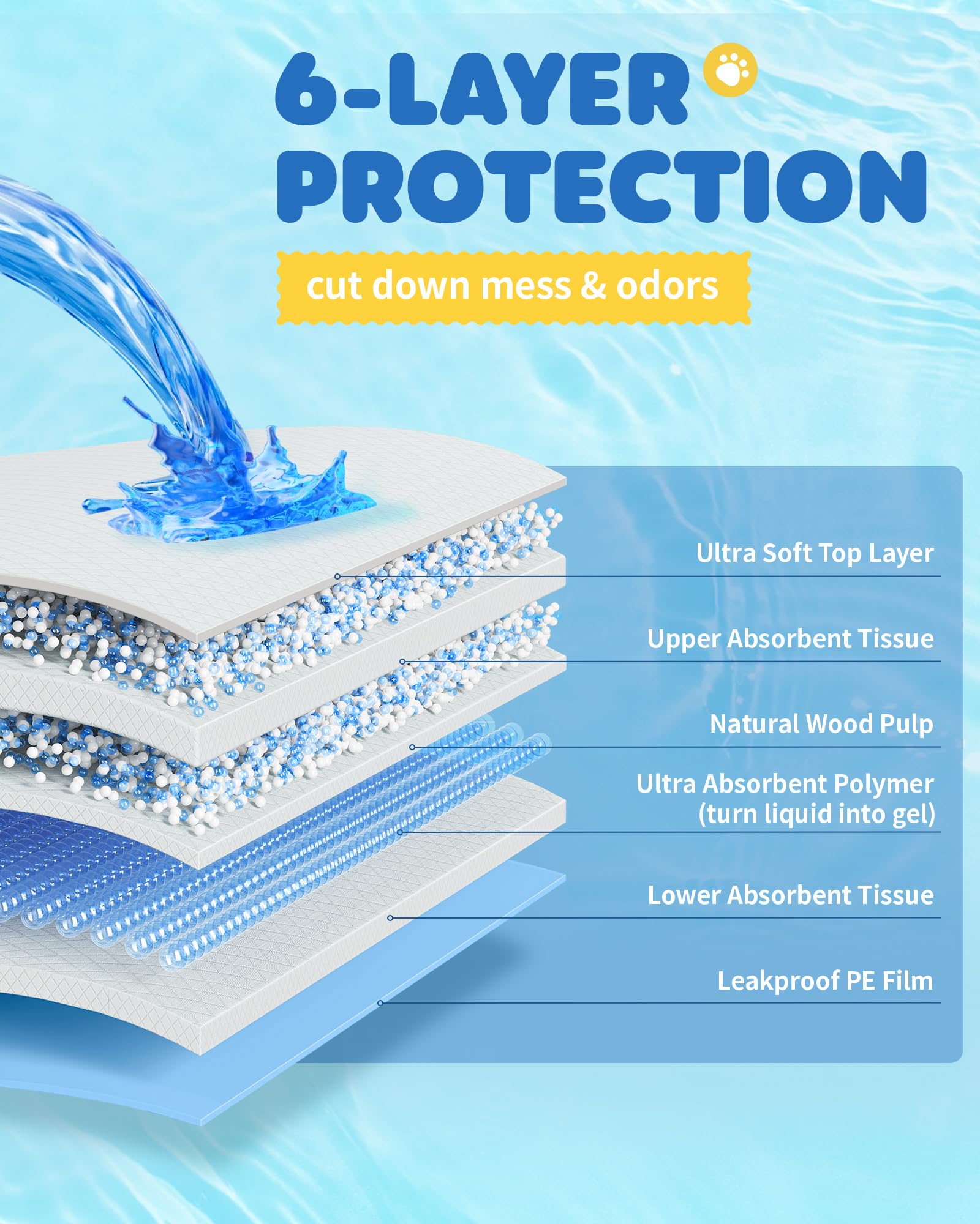 Powools leak-proof backing protects floors from leaks and stains.