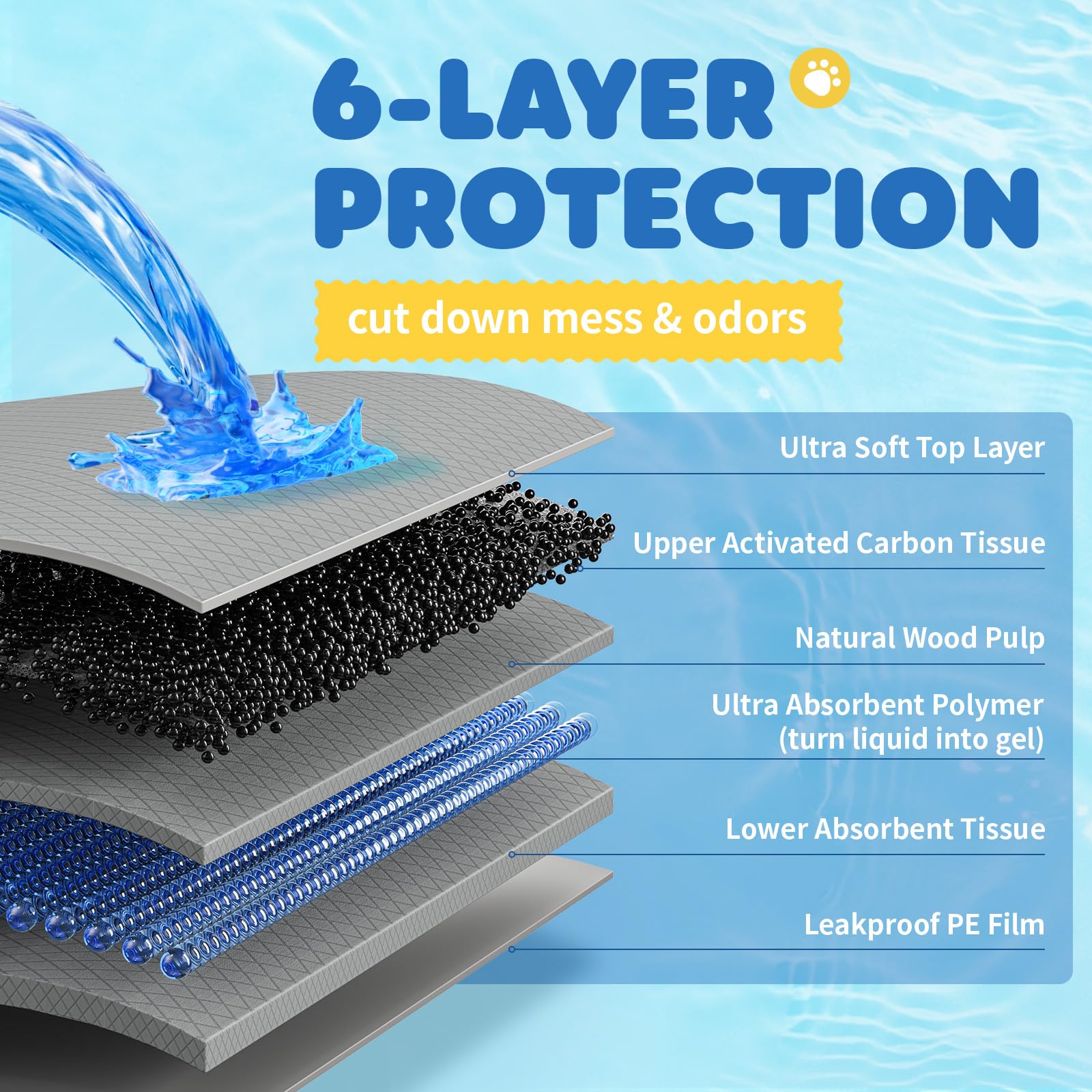 Powools XL puppy pad leakproof backing keeps floors clean during training