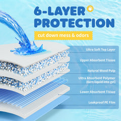 Powools XL puppy pads 34x28, quilted top surface helps quick absorption.