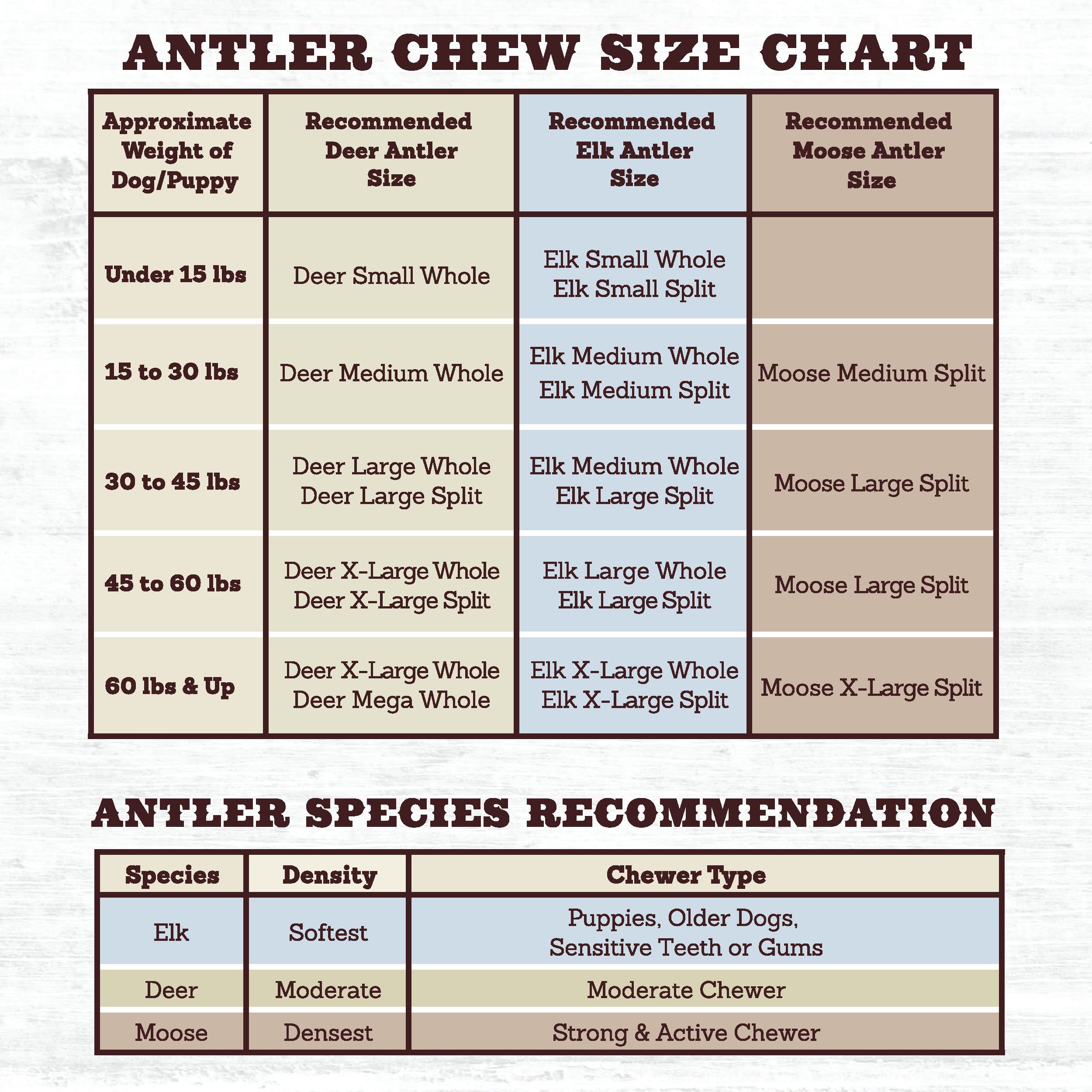 Prairie Dog Antlers non-allergenic – a gentle option for sensitive dogs.
