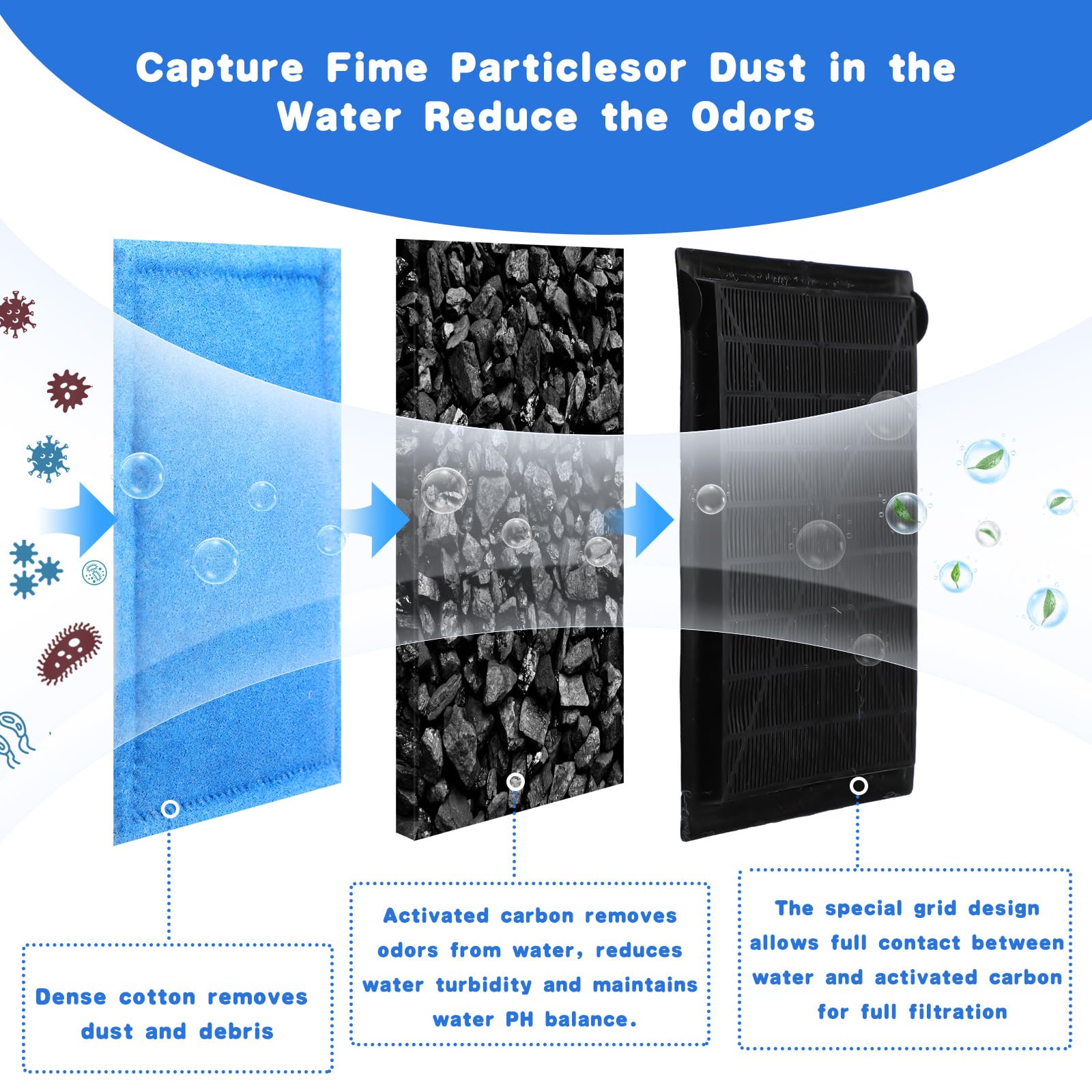 Preboun aquarium filter cartridge mounted on Aquatech EZ Change for simple installation.