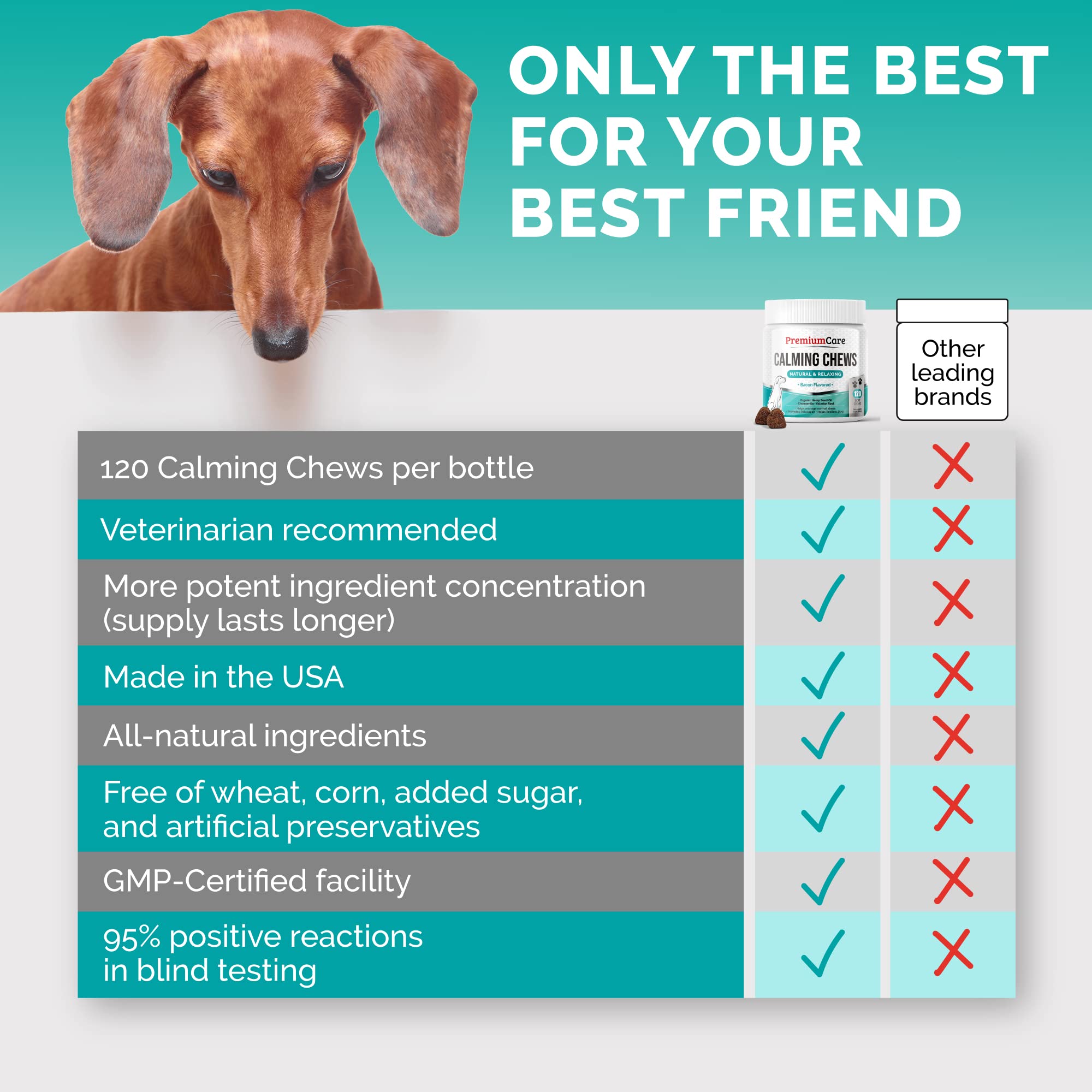 Premium Care Calming Chews grooming visit shows calmer vet or grooming sessions