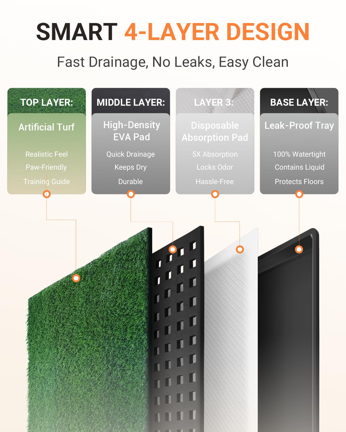 Premjin waterproof tray prevents leaks for clean floors.