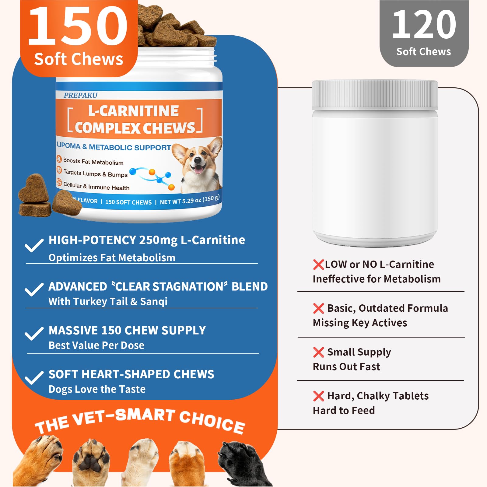 Jar shows 150 chews for a long-lasting daily wellness routine with PREPAKU Lipoma
