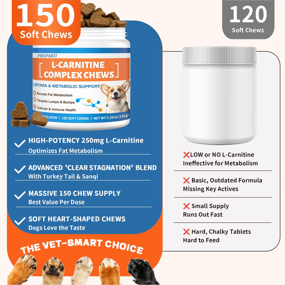 Jar shows 150 chews for a long-lasting daily wellness routine with PREPAKU Lipoma