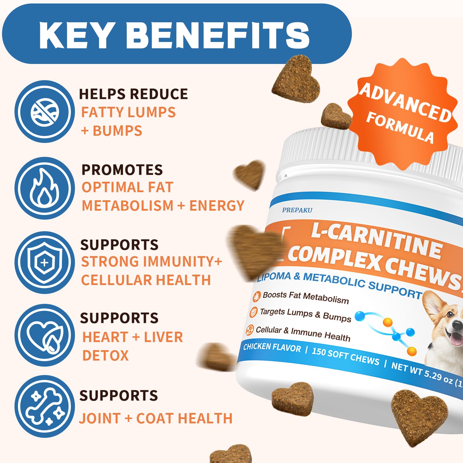 PREPAKU Lipoma ingredients chart highlighting natural, vet-formulated blend
