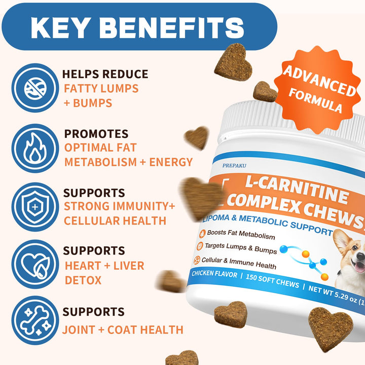PREPAKU Lipoma ingredients chart highlighting natural, vet-formulated blend