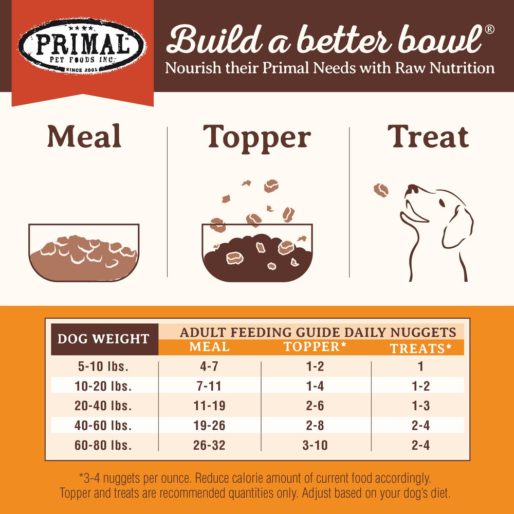 Primal grain-free formula showcases high-protein raw nutrition for dogs.