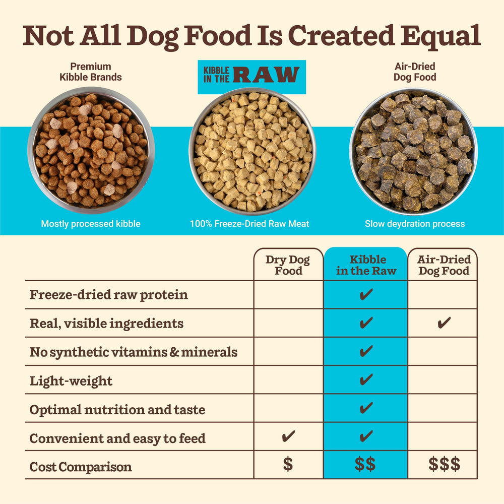 Primal Kibble digestive-friendly formulation supports easy digestion.